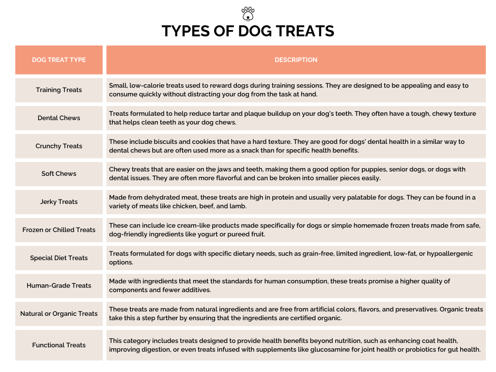 Types of Dog Treats